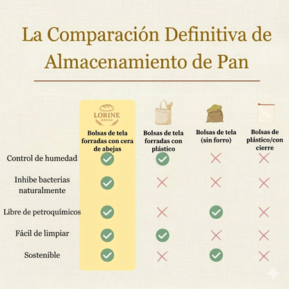 Bolsas de pan premium 100% algodón y cera de abeja